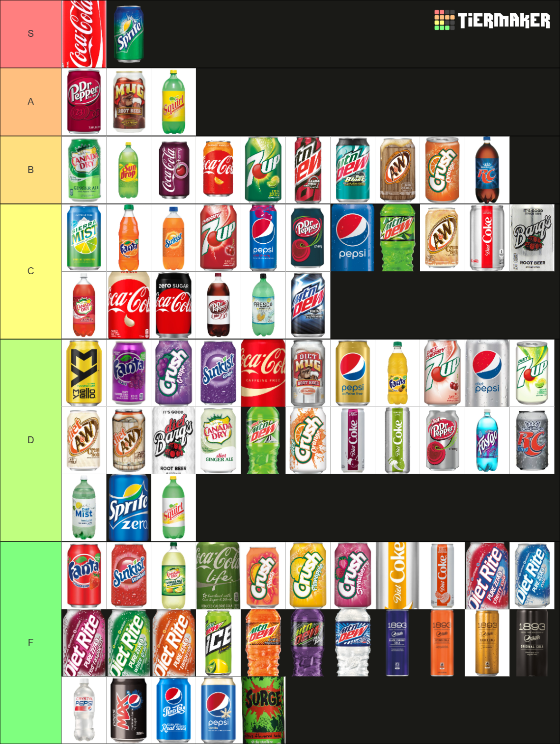 The Definitive Soda Tier List (Community Rankings) - TierMaker