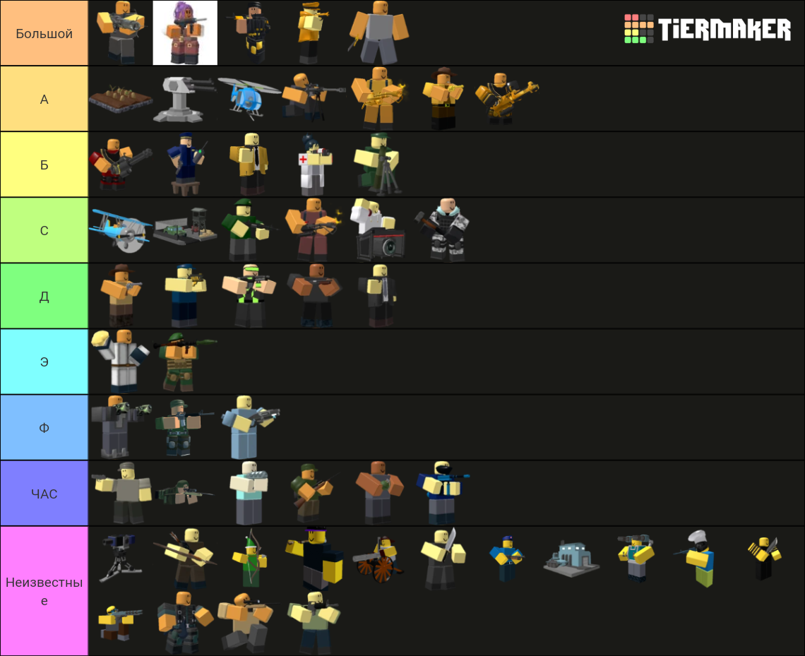 Rank Towers From Roblox TDS! (Updated Frequently 2022) Tier List ...