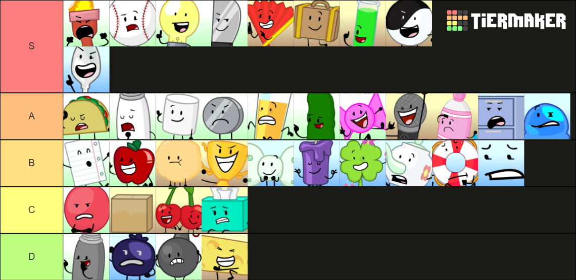 All Inanimate Insanity Contestants Tier List (Community Rankings ...