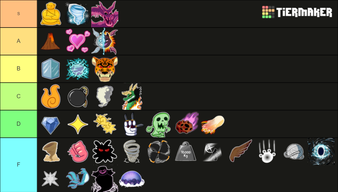 Blox Fruits Trading Tier List Rankings) TierMaker