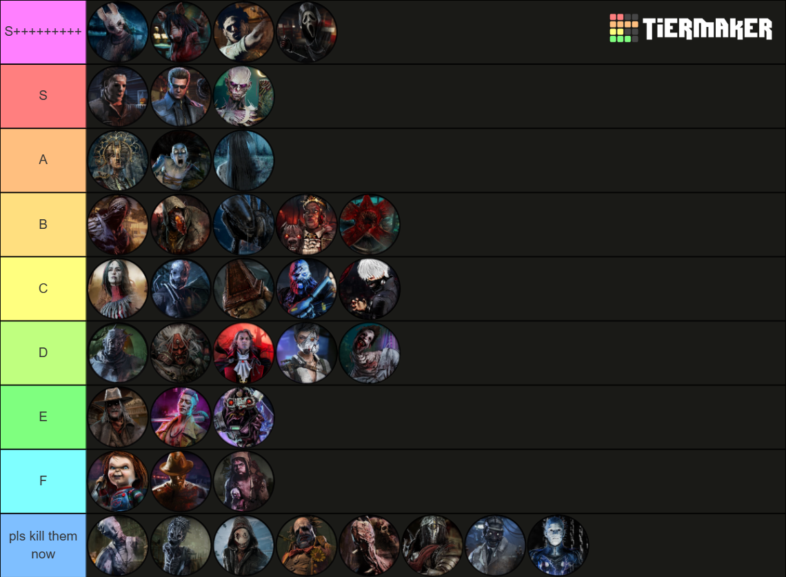 DBD Killers [8.6.0] Tier List (Community Rankings) - TierMaker