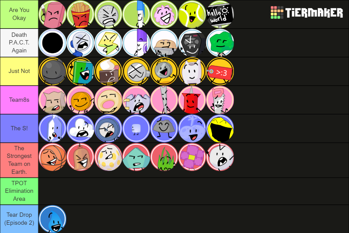 BFB/TPOT (Profilely, PT and winner) Tier List Rankings