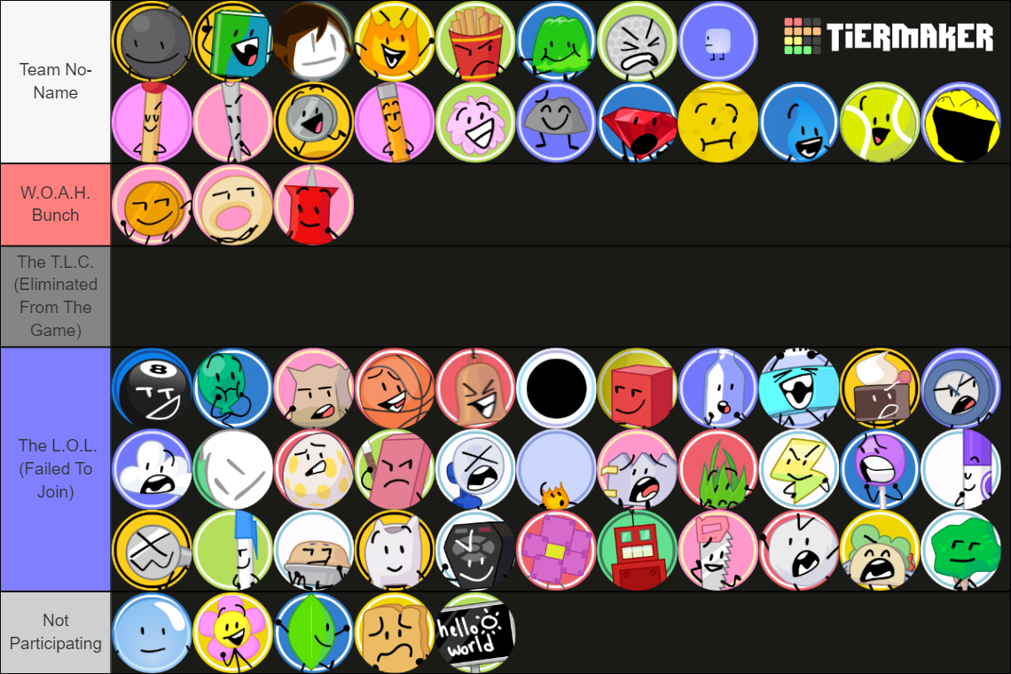 BFB/TPOT (Profilely, PT and winner) Tier List Rankings