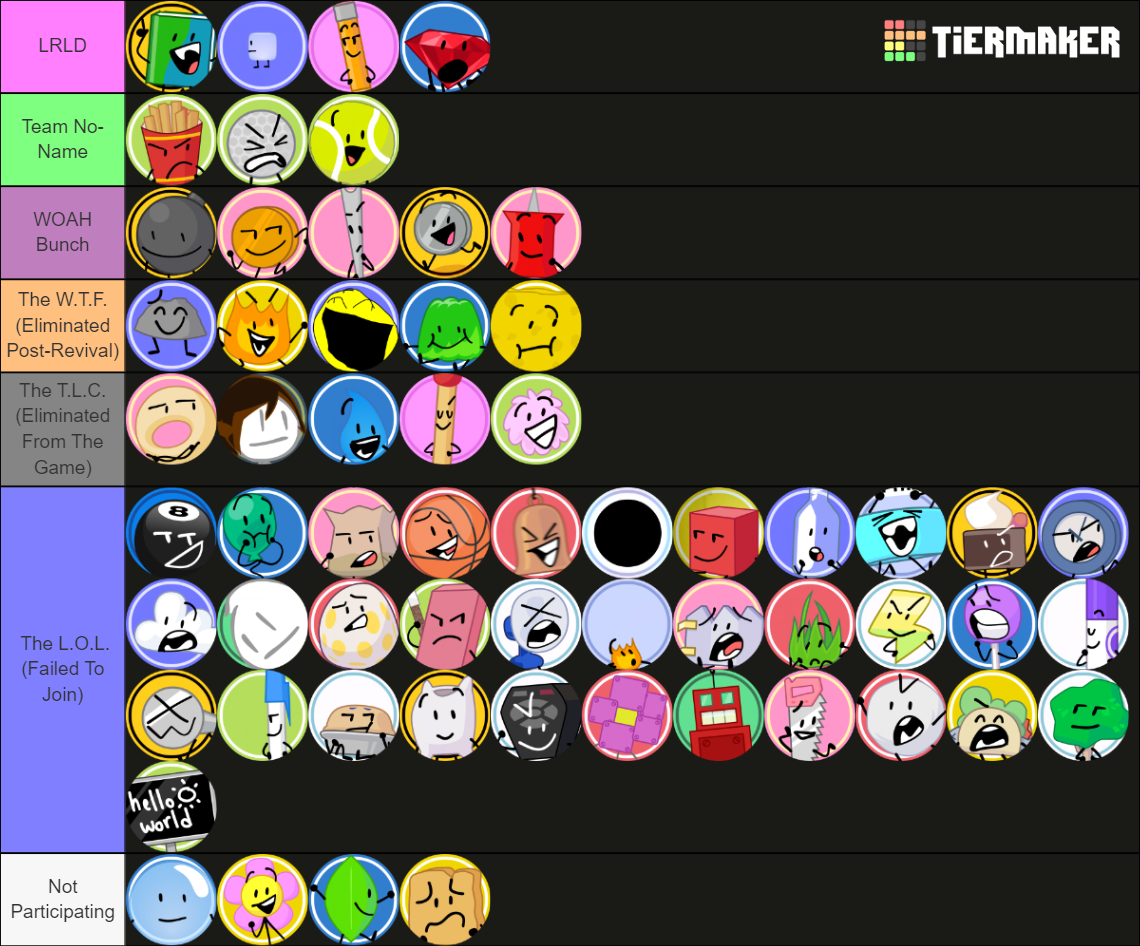 Bfbtpot Profilely Pt And Winner Tier List Community Rankings Tiermaker 9478