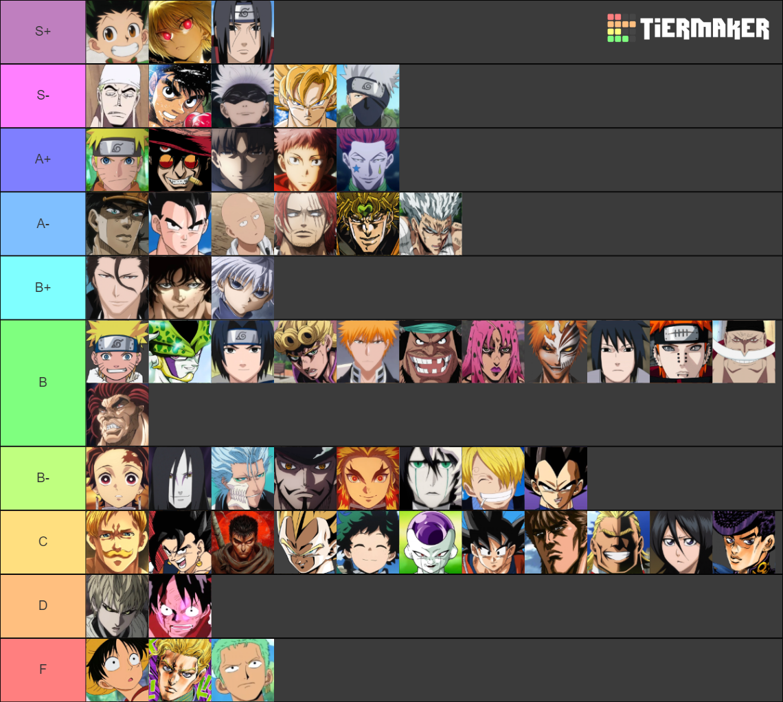 Heavens Arena - All Characters Tier List (Community Rankings) - TierMaker