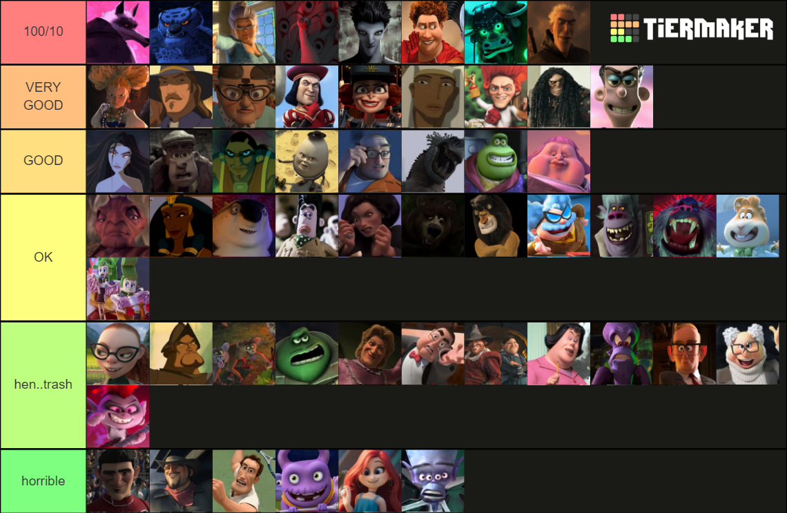 Dreamworks villains/antagonists (1998-2023) Tier List (Community ...