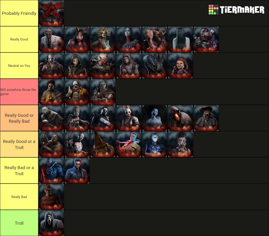 DBD Killer - All through Chucky Tier List (Community Rankings) - TierMaker