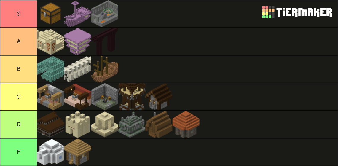 Minecraft generated structures Tier List (Community Rankings) - TierMaker