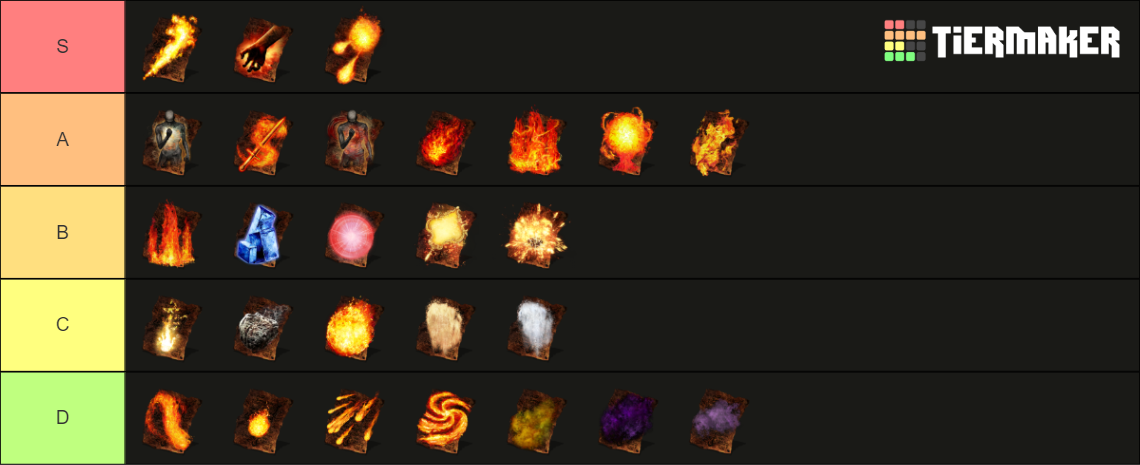 Best Pyromancies Dark Souls 3 Tier List Community Rankings TierMaker   Best Pyromanciesdark Souls 3 216705 1701102831 