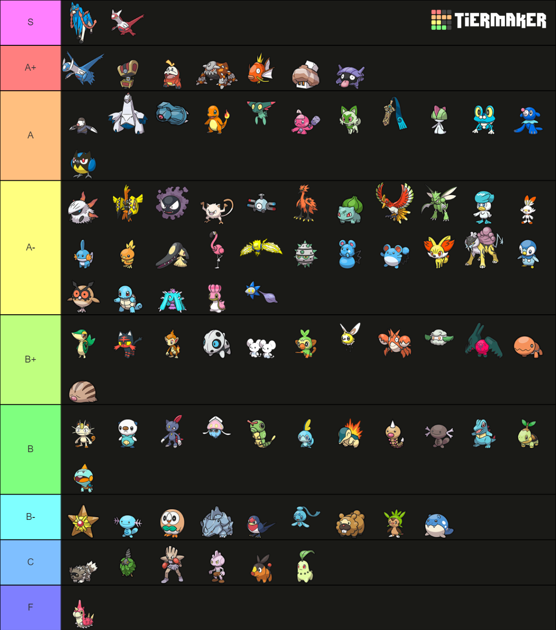 PokeRogue Starters Tier List (Community Rankings) - TierMaker