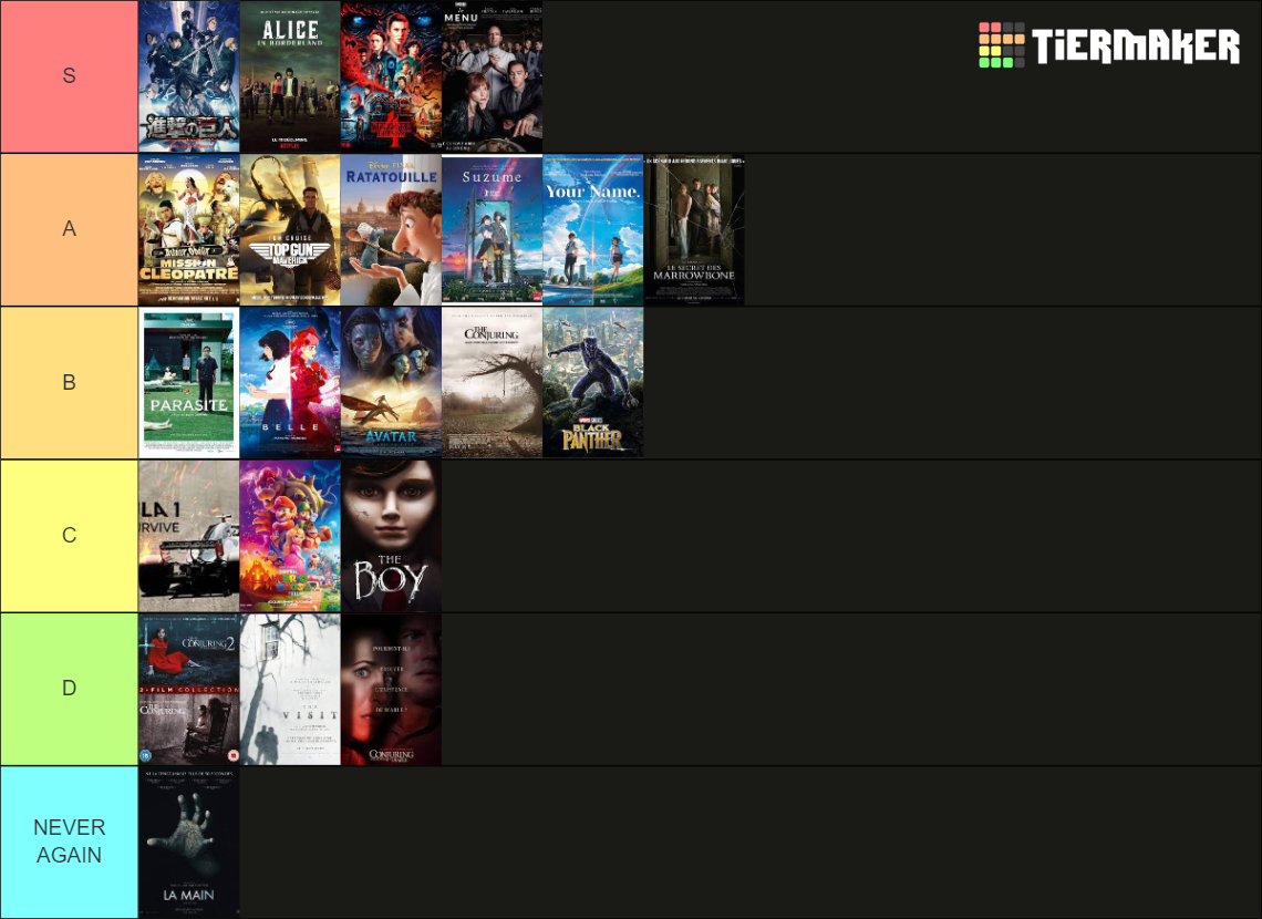 Midnight Tier List Community Rankings Tiermaker
