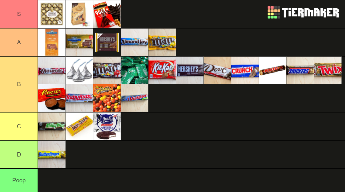 Chocolate Candies Tier List Rankings) TierMaker