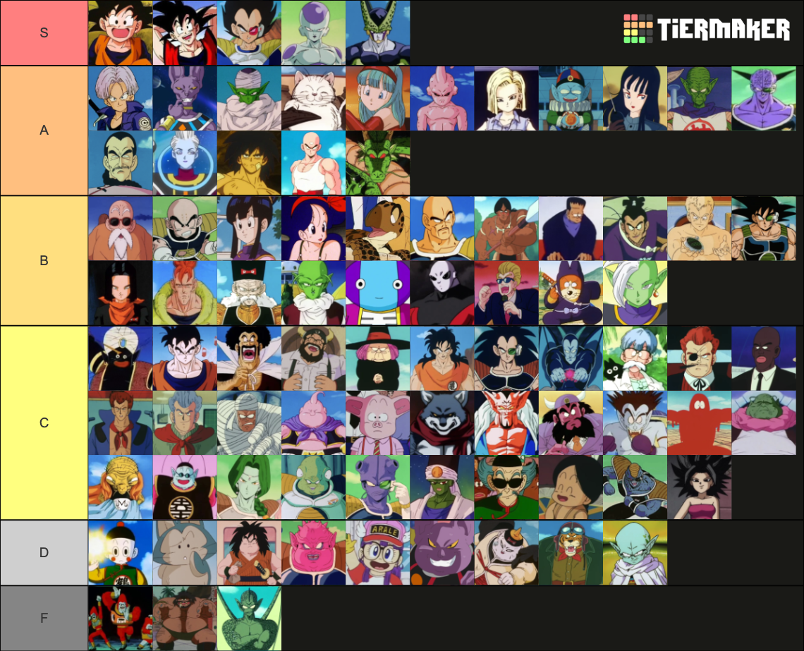 dragon ball top 5 characters