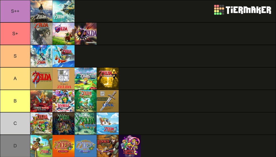 The Legend Of Zelda Games Tier List (community Rankings) - Tiermaker