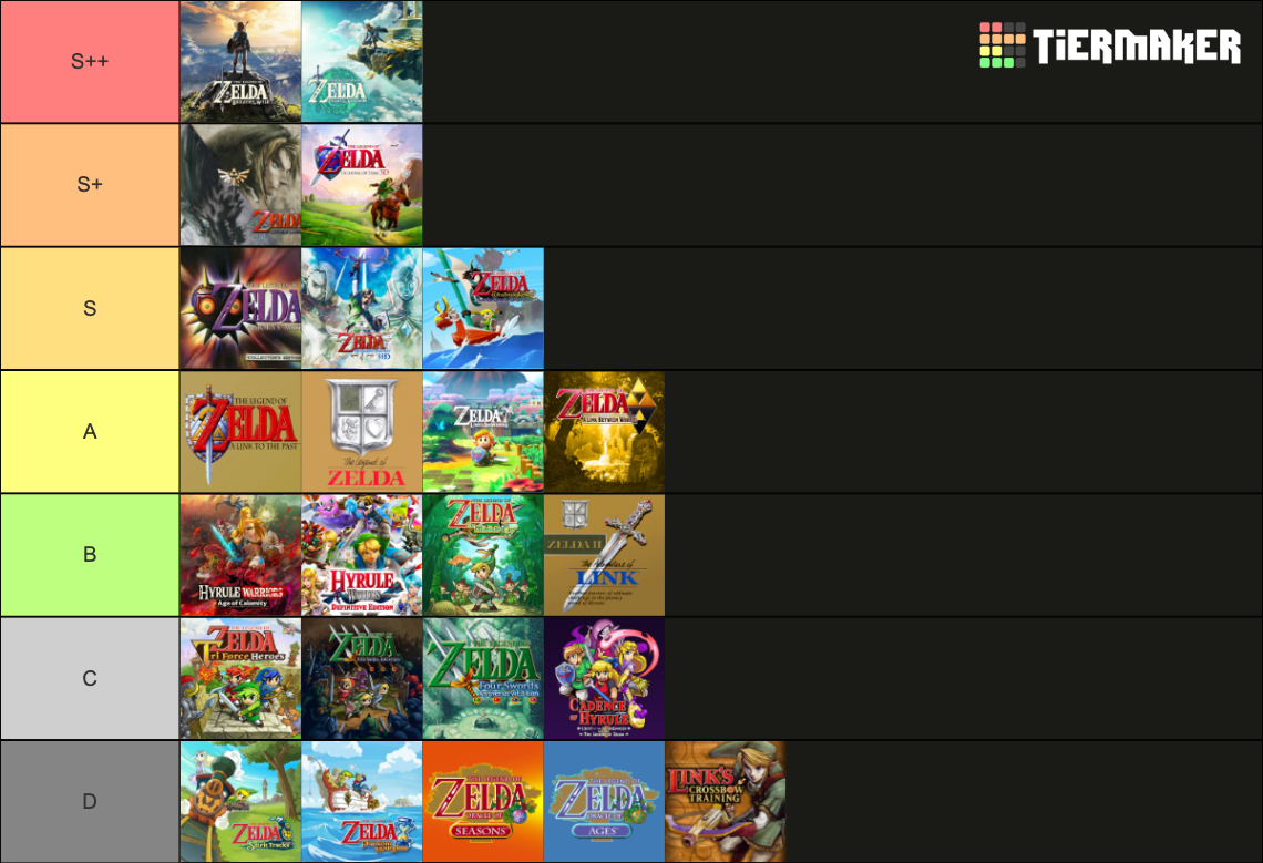 The Legend of Zelda Tier List (Community Rankings) - TierMaker