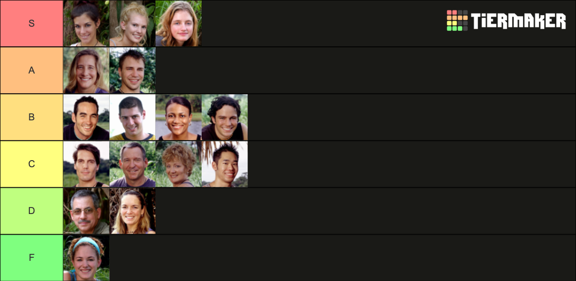Survivor The Amazon Tier List Rankings) TierMaker