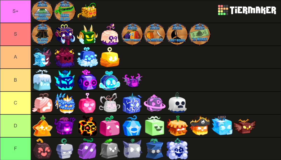 Blox Fruits Trading Value Tier List Community Rankings TierMaker