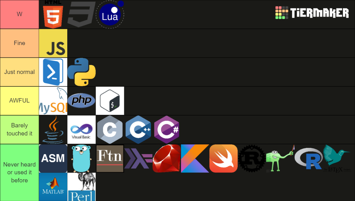 Programming Languages Tier List (Community Rankings) - TierMaker
