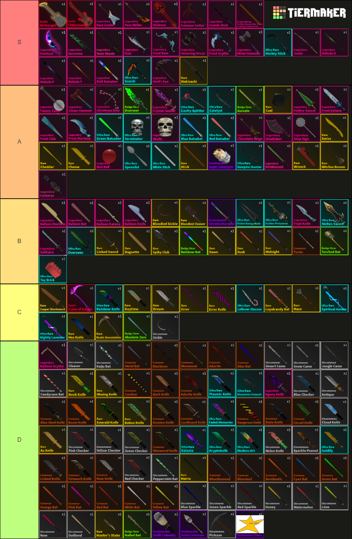 Kaiju Paradise ALL Weapon Skins (V3.3+) Tier List (Community Rankings ...