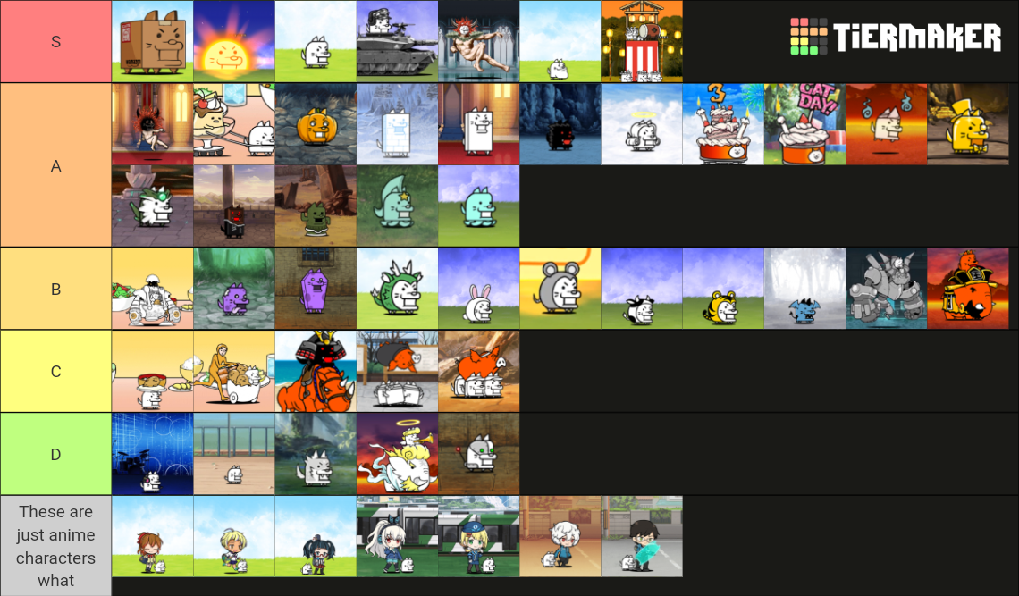 Battle Cats - Doge Tier List (Community Rankings) - TierMaker