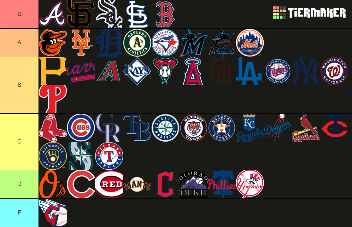 MLB Logos 2024 Tier List (Community Rankings) - TierMaker