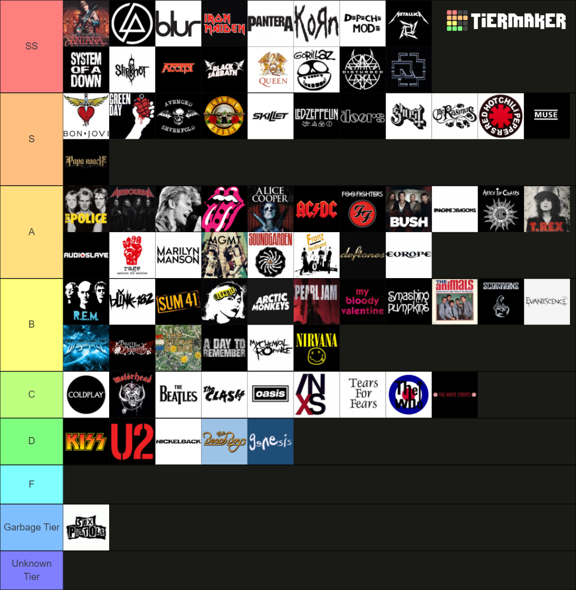 Ultimate Rock Band Tier List Community Rankings TierMaker ultimate-rock-band-tier-list-community-rankings-tiermaker