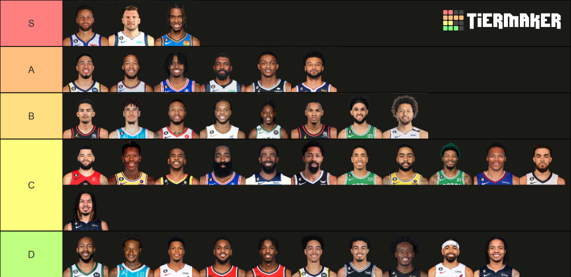 NBA Point Guards 20232024 Tier List Rankings) TierMaker