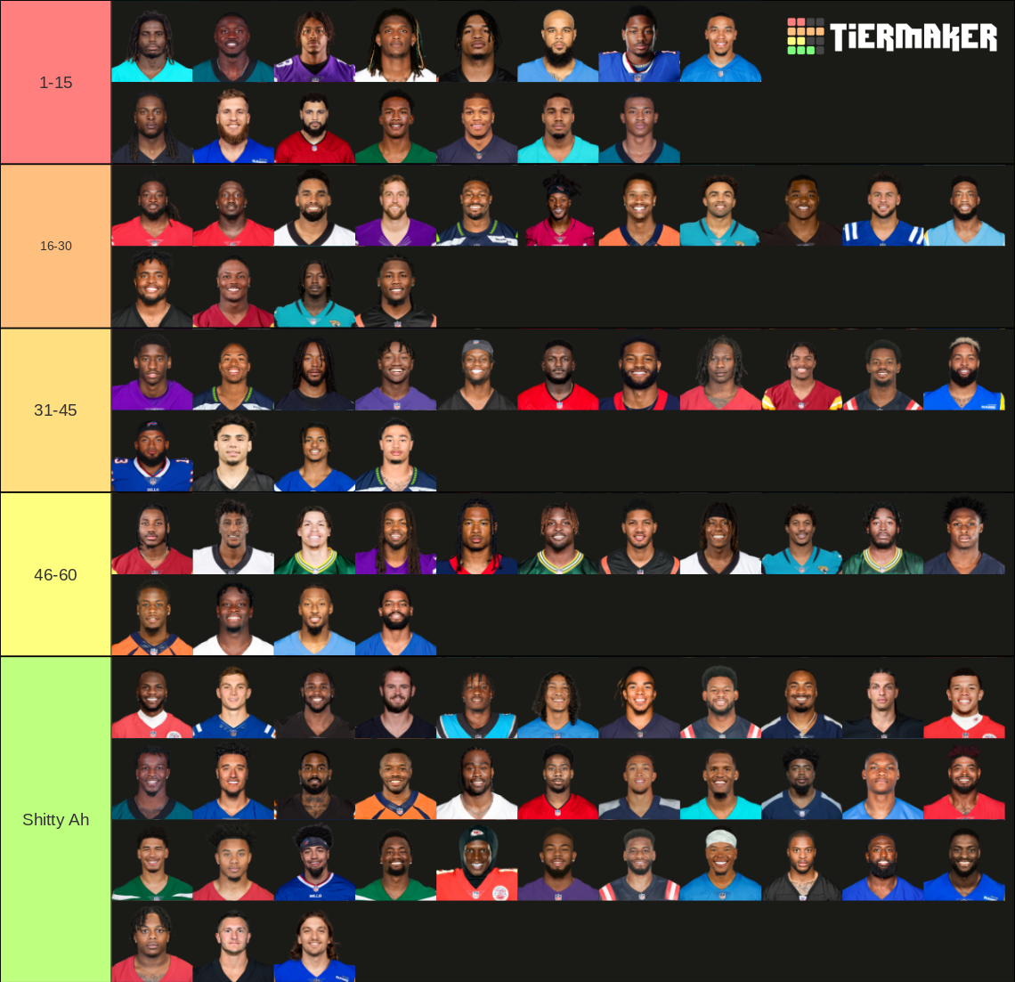 NFL WIDE RECEIVERS TIER LIST 20232024 SEASON Tier List