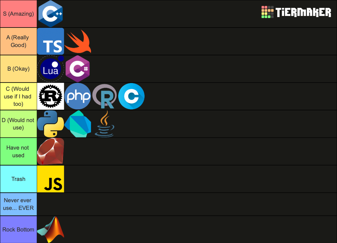 Common Programming Languages Tier List Community Rankings TierMaker common-programming-languages-tier-list-community-rankings-tiermaker