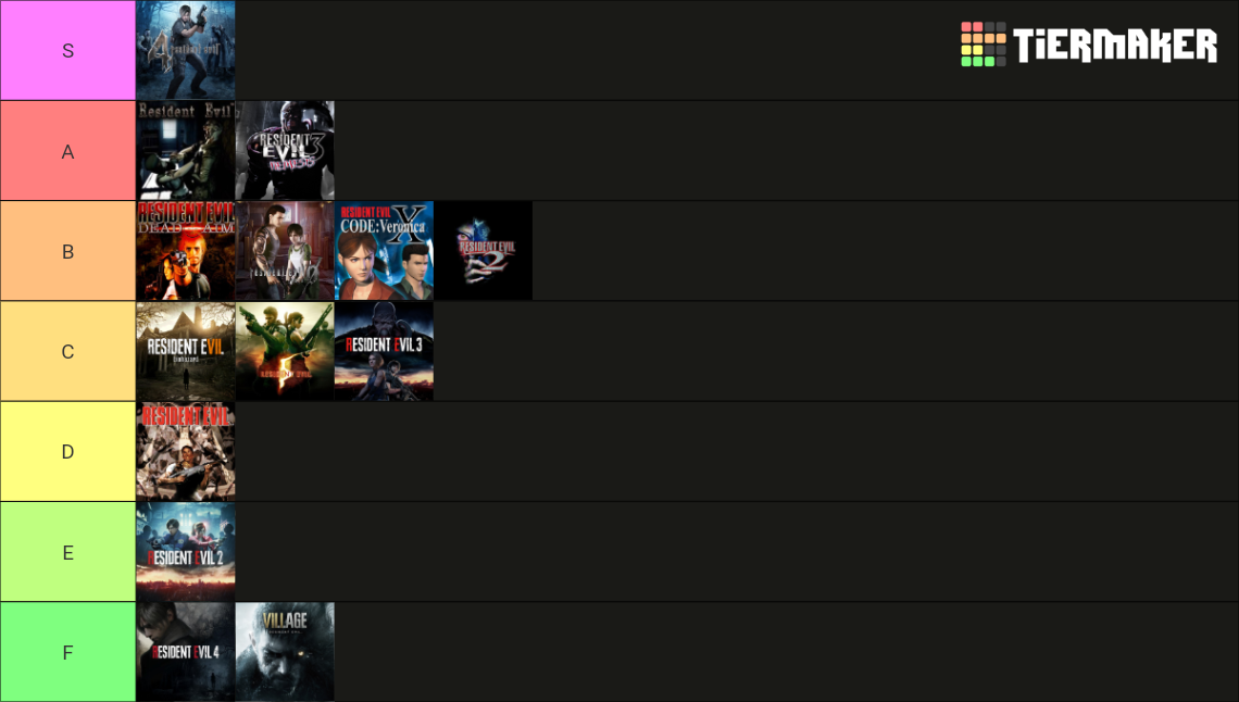 Resident Evil 1996-2023 Tier List (Community Rankings) - TierMaker