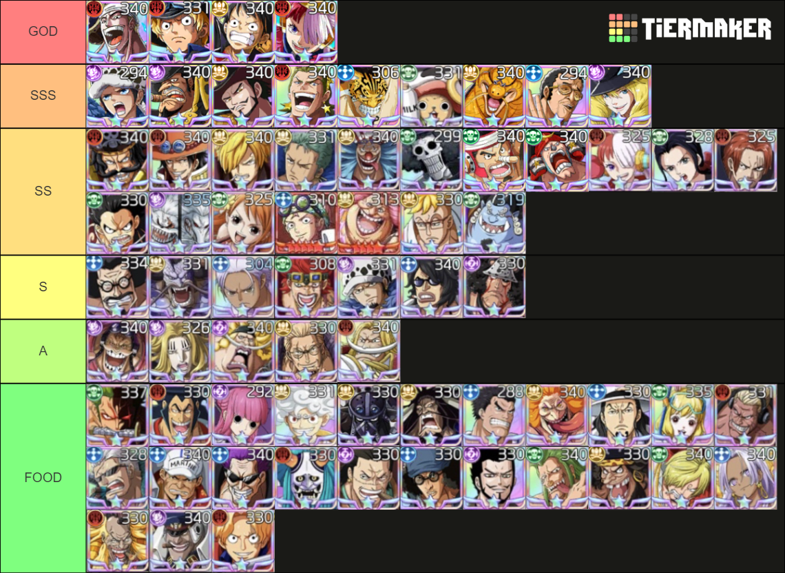 OP: Dream Sailor 2024 Tier List (Community Rankings) - TierMaker