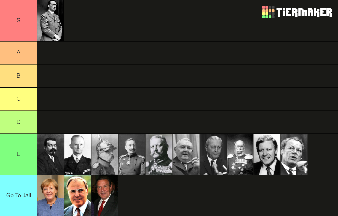 German Leaders Tier List Rankings) TierMaker