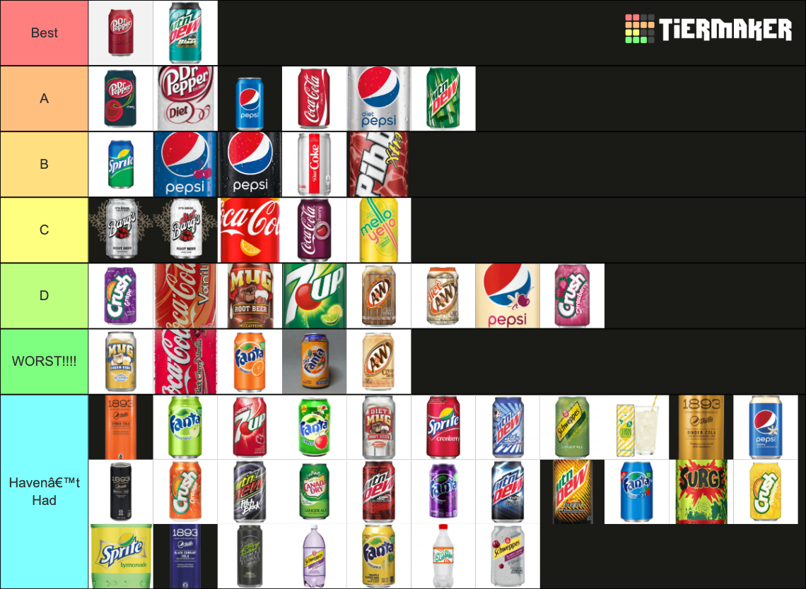 THE Soda Tier List (Community Rankings) - TierMaker