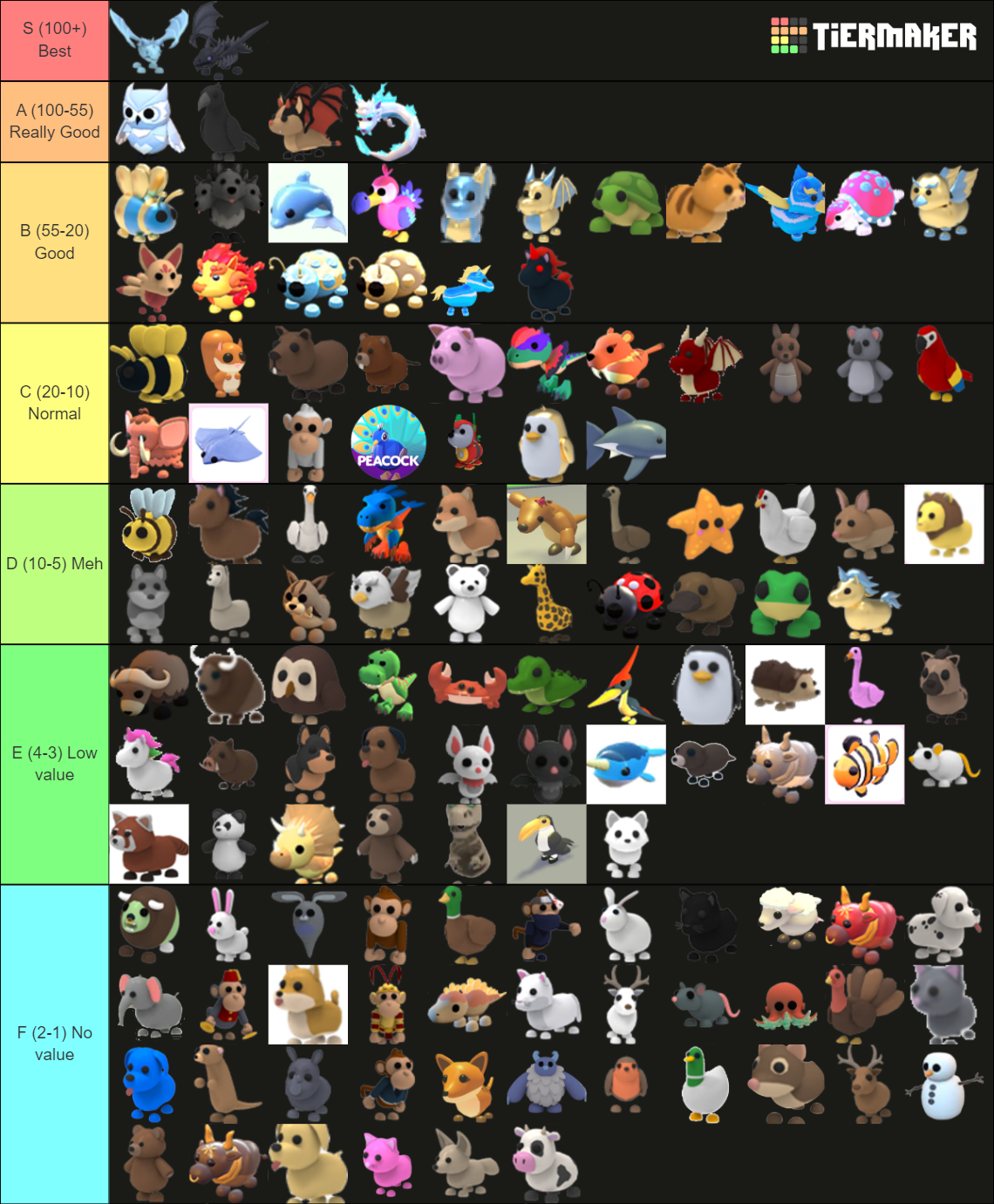 Adopt Me - Pets Tier List (Community Rankings) - TierMaker