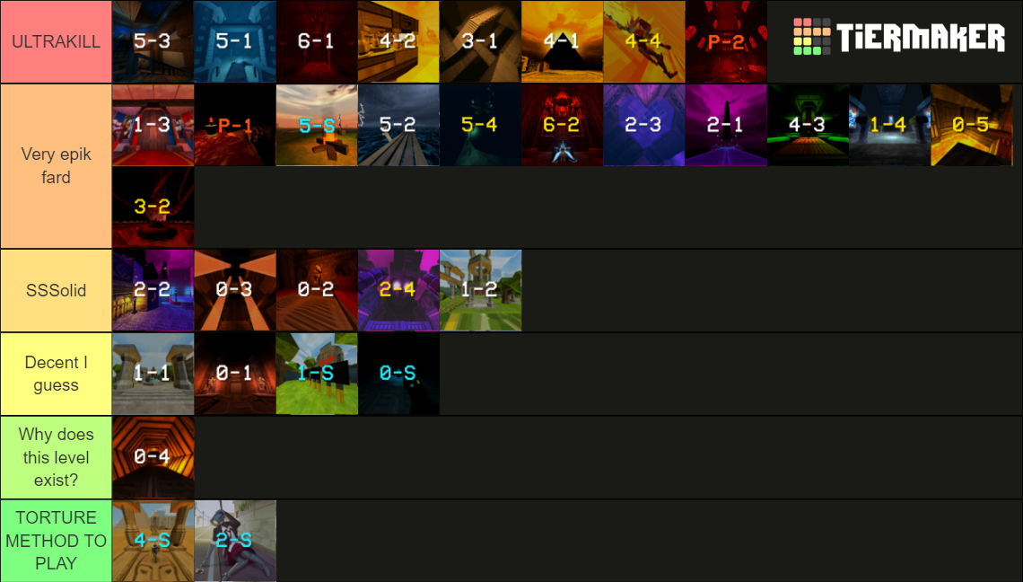 ULTRAKILL Levels (Including P-2) Tier List (Community Rankings) - TierMaker