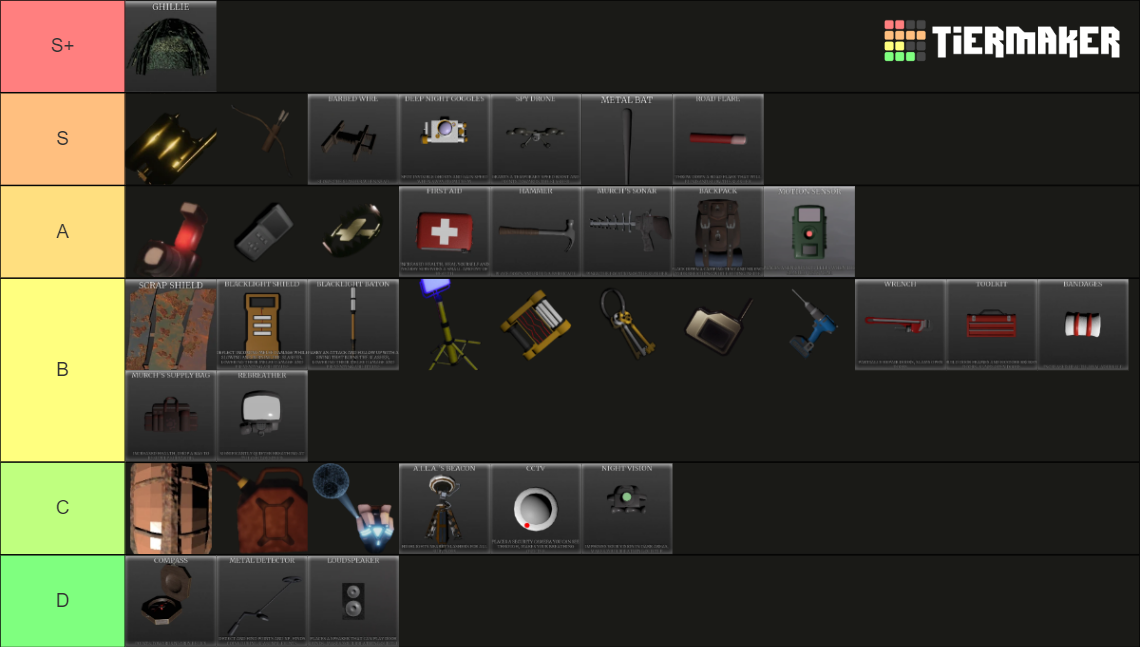 Gear Tier List Rankings) TierMaker