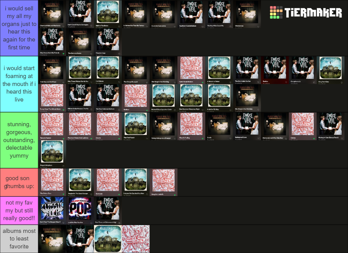 Pierce The Veil Songs Tier List Rankings) TierMaker
