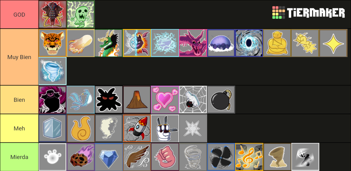 Blox Fruits Fruits Update 20 Tier List (Community Rankings) - TierMaker