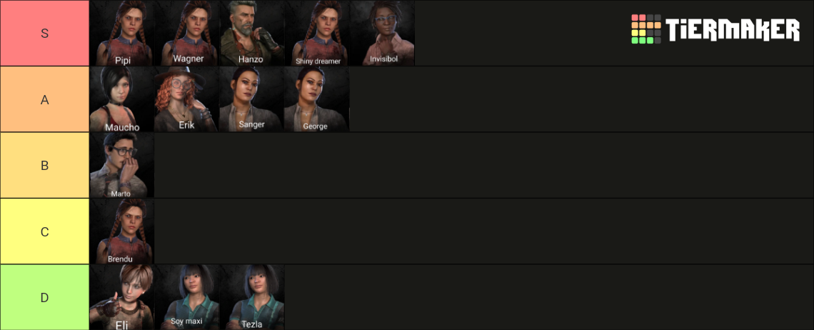 dbd 7.6.0 tier list