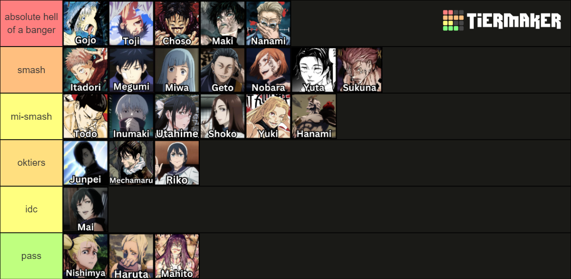 Jujutsu Kaisen JJK Characters (All Characters) Tier List (Community ...