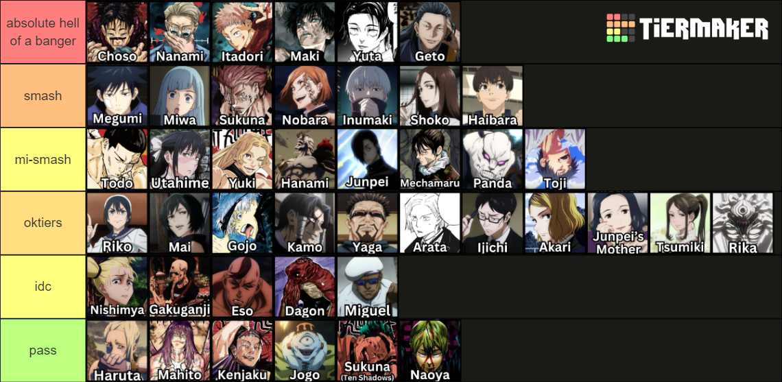 Jujutsu Kaisen JJK Characters All Characters Tier List Community Jujutsu Kaisen JJK Characters All Characters Tier List Community