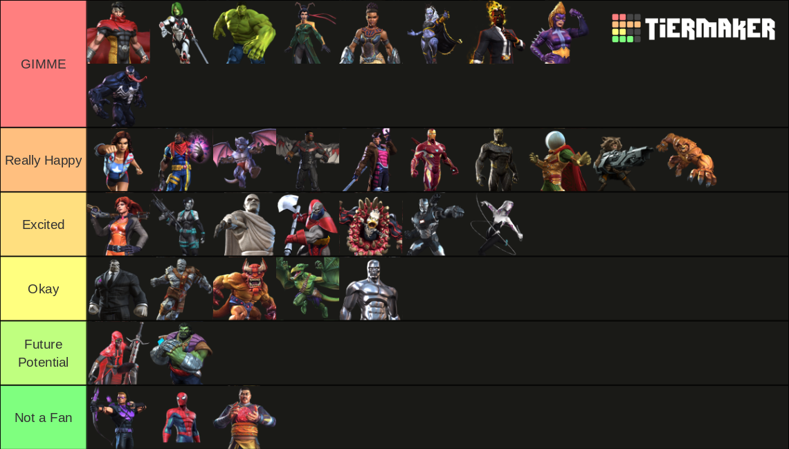 MCoC 7 Star Initial Basic Pool Tier List Rankings) TierMaker