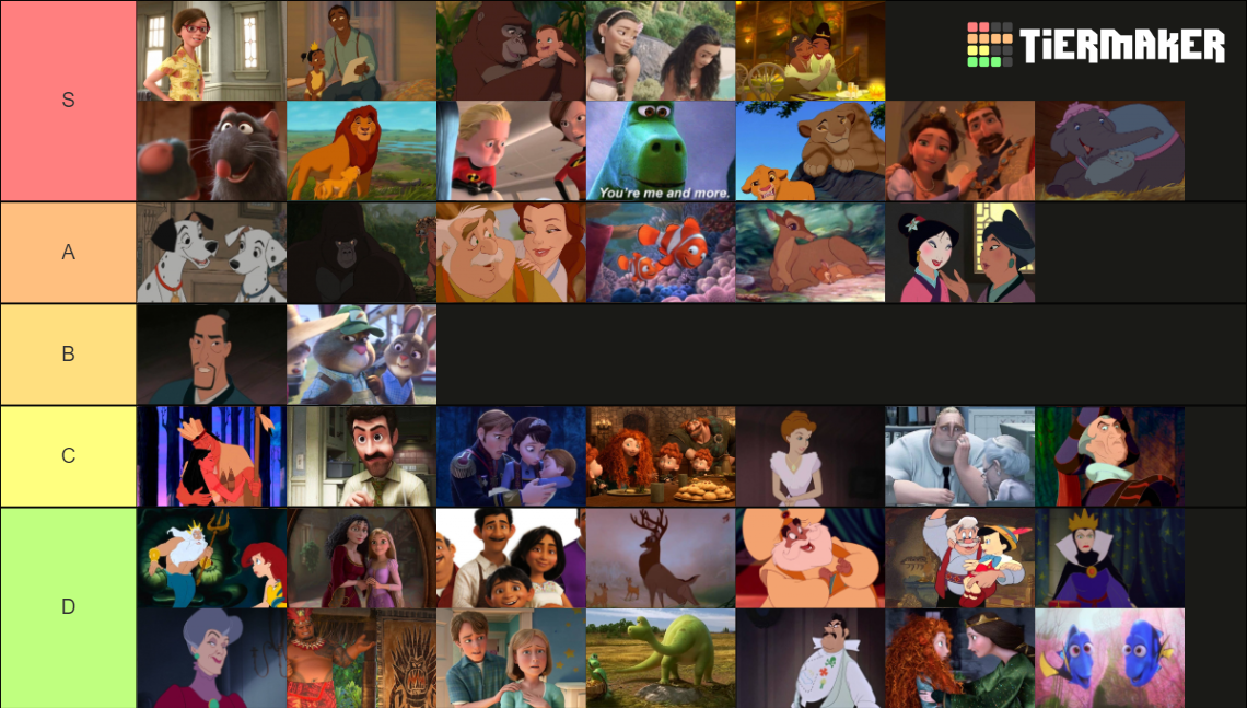 disney-parents-tier-list-community-rankings-tiermaker