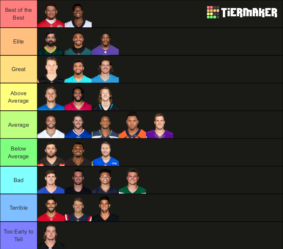 NFL Quarterbacks (2022-23 Season) Tier List (Community Rankings ...