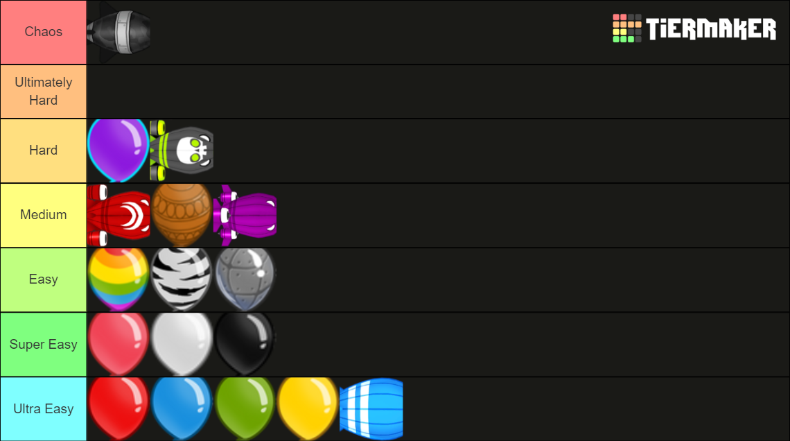 BTD6 Bloons Tier List (Community Rankings) - TierMaker