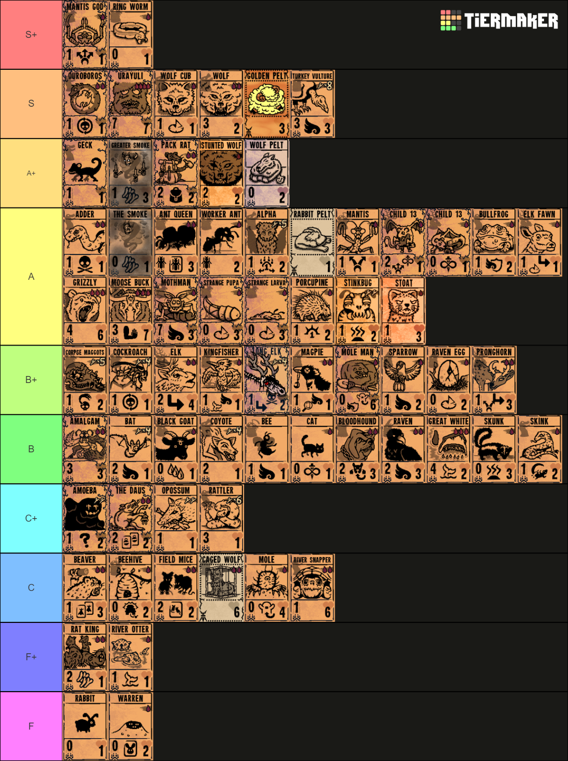 Inscryption Part 1 Cards Tier List (Community Rankings) - TierMaker