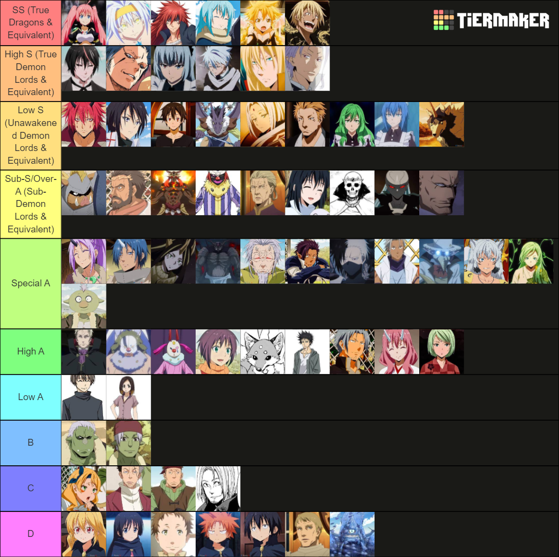 tensura-anime-power-rankings-tier-list-community-rankings-tiermaker