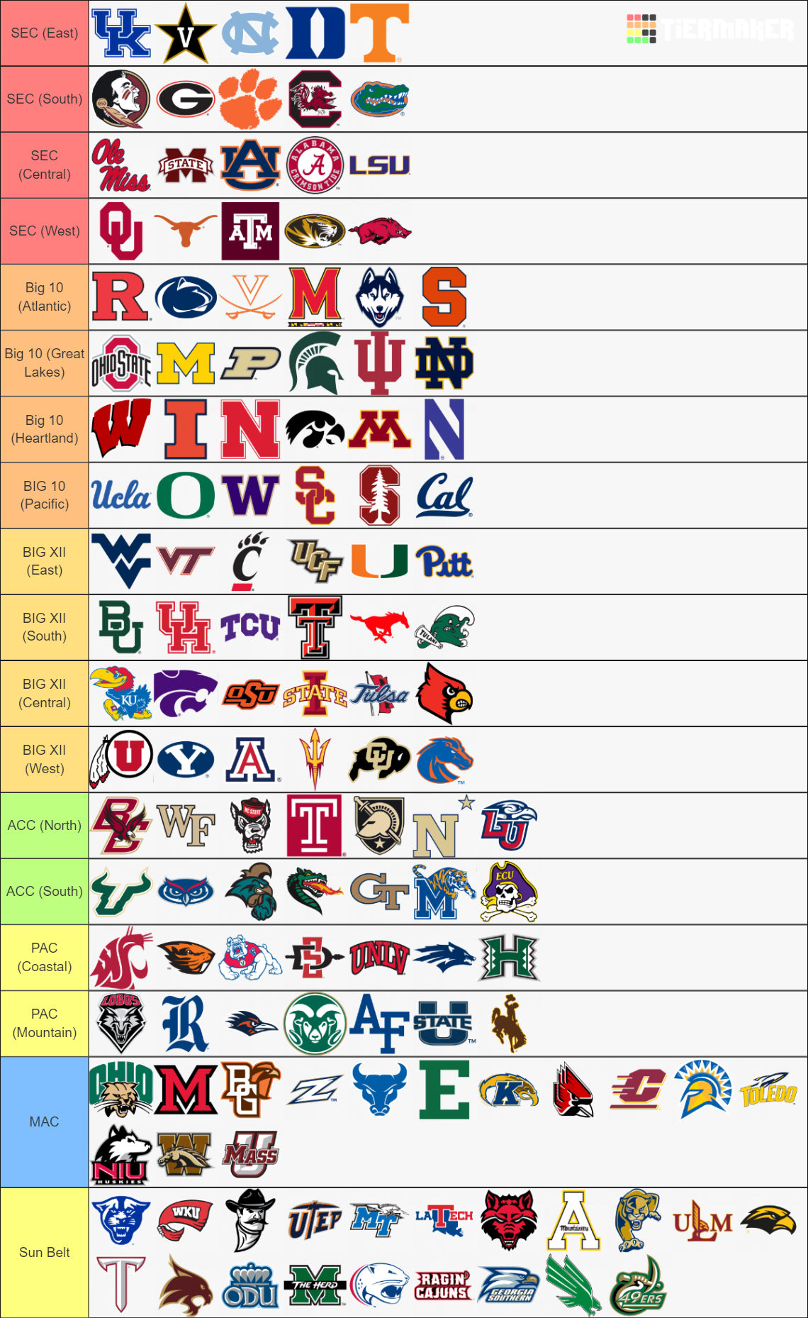 Custom FBS conferences College Football NCAA Tier List (Community ...