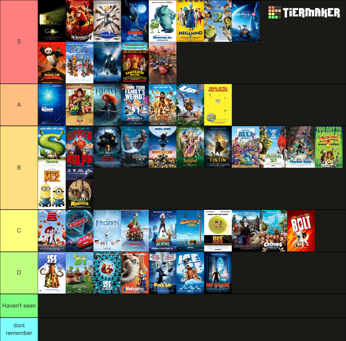 Animated movies 2000-2014 Tier List (Community Rankings) - TierMaker