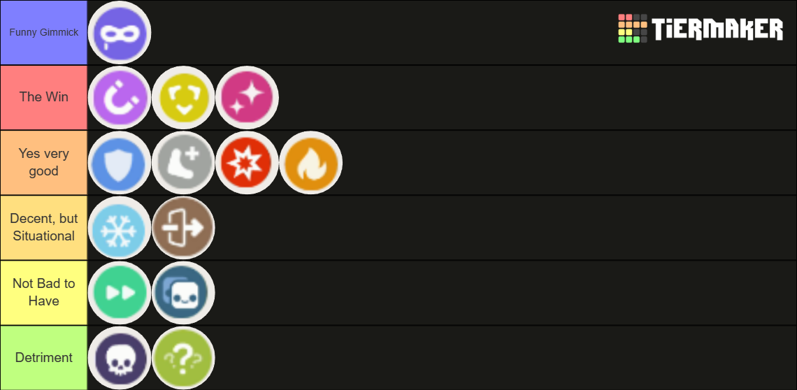 Boomerang Fu Powerups Tier List Rankings) TierMaker